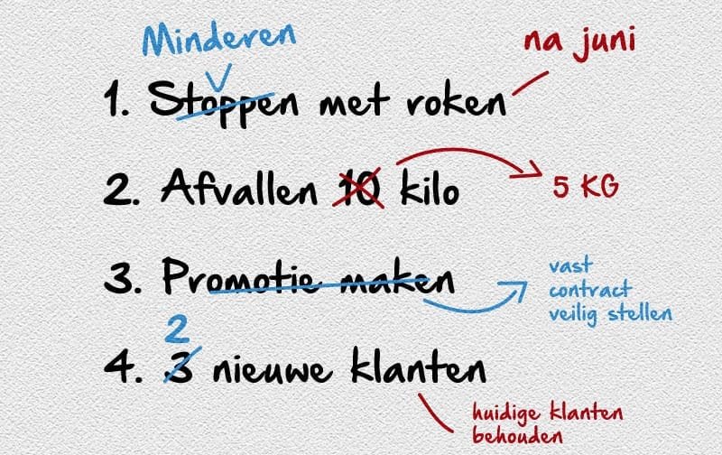 Inspiratie - Herken slachtoffergedrag